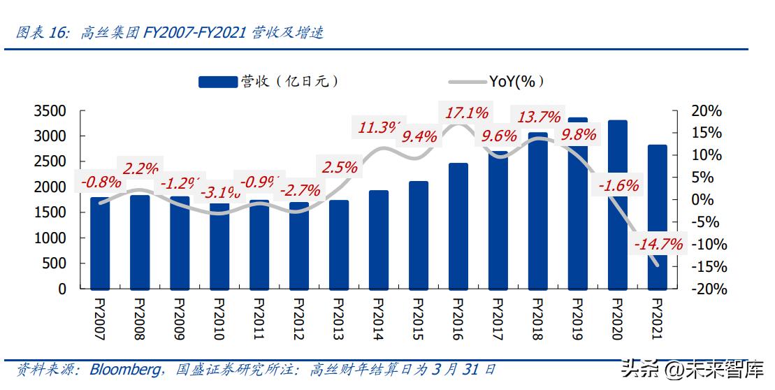 中国美妆护肤行业发展机遇分析,美妆行业的趋势和发展前景如何