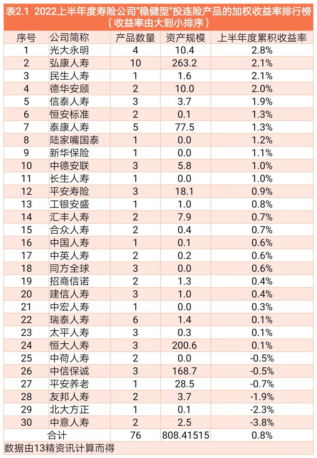 投连险产品收益排行榜,投连险收益飘红年内回报最高569%