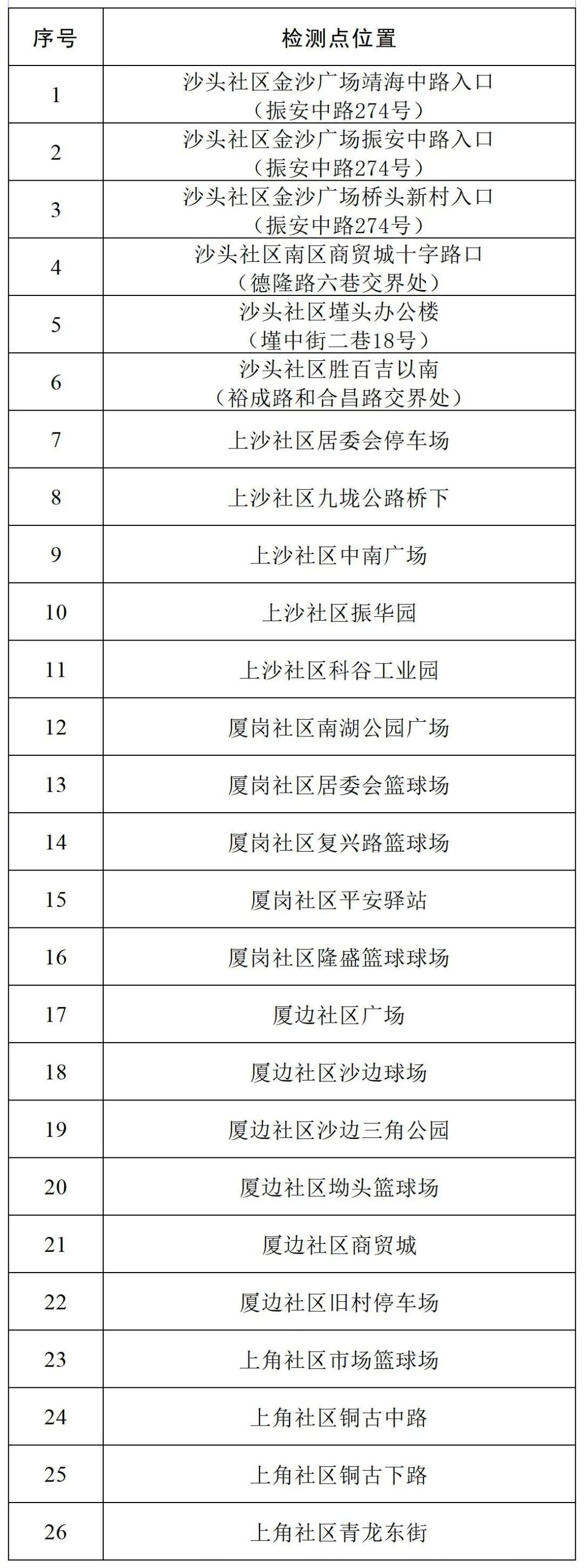 最新乡镇街道全员核酸检测简报,今日清镇市24小时核酸检测点
