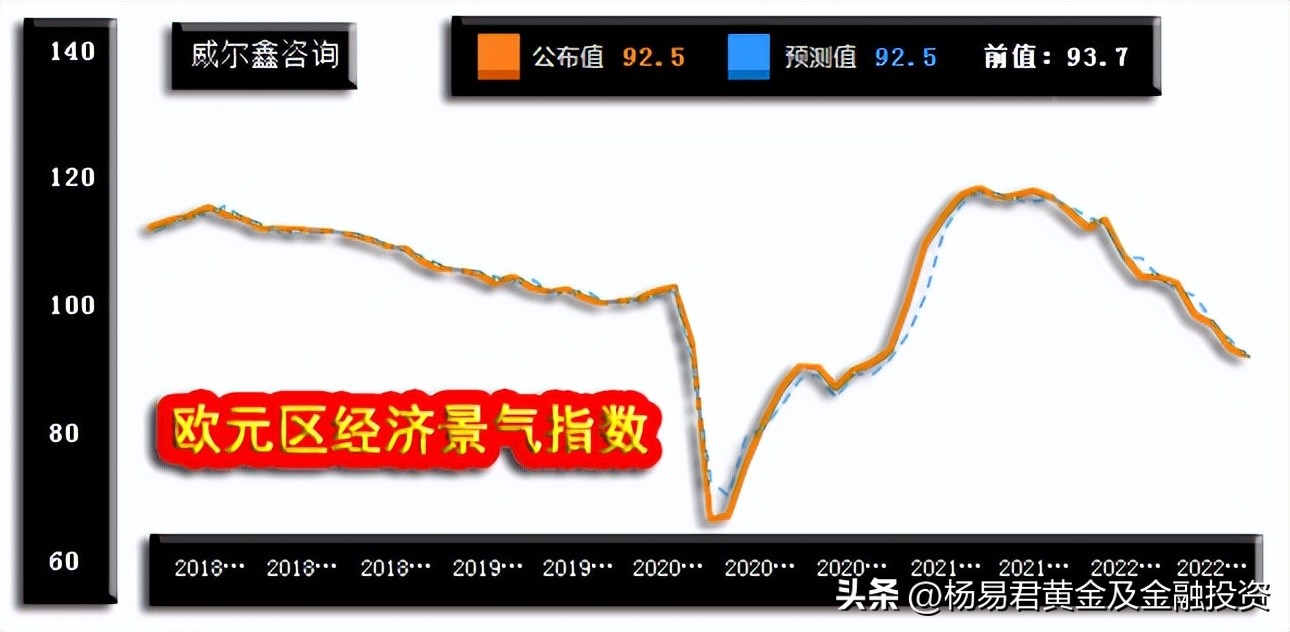 威尔鑫月评·׀美联储强力升息黄金立春何时