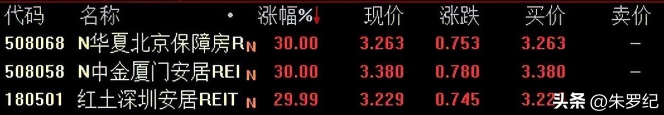 转型背景下房地产企业创新之路,转型房企未来前景