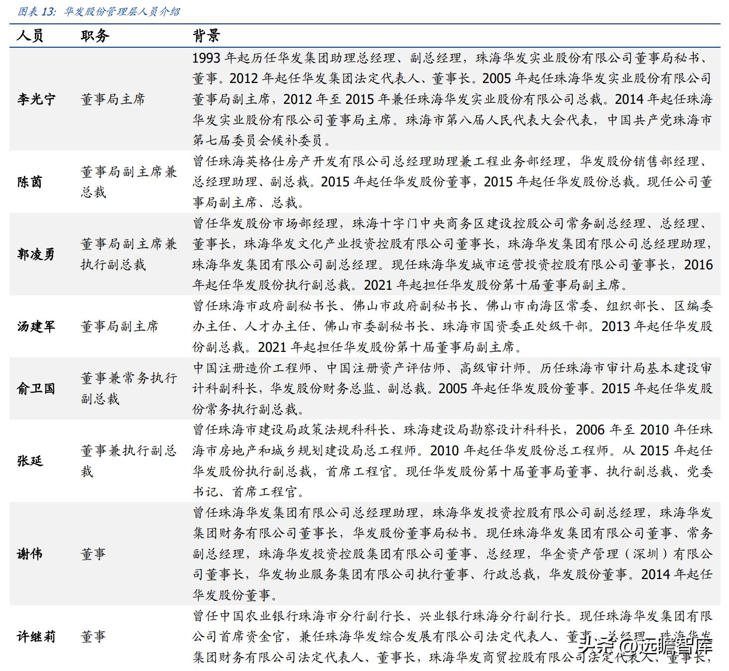 稳居千亿俱乐部，华发股份：全国化扩张途中的“中而美”地方国企