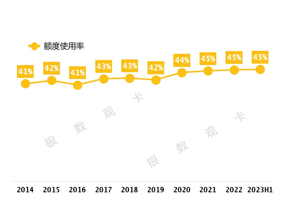 建设银行信用卡5000分12期,建设银行信用卡额度7万收入水平