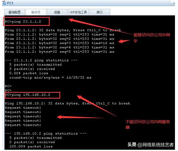 实现异地局域网无缝接入，如何使用GRE-VPN技术，连接远程局域网