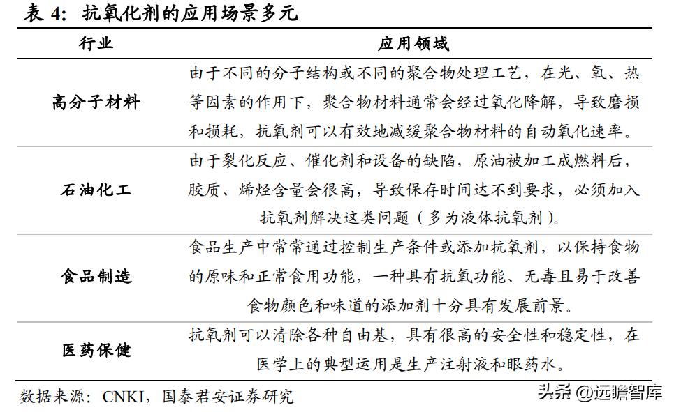 高分子材料龙头，风光股份：抗氧剂奋发踔厉，催化剂未来可期