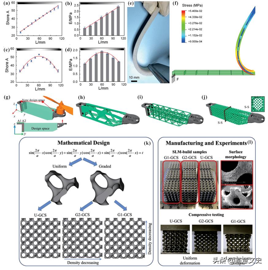 3d打印的质量评定方法,3d打印硬度测试