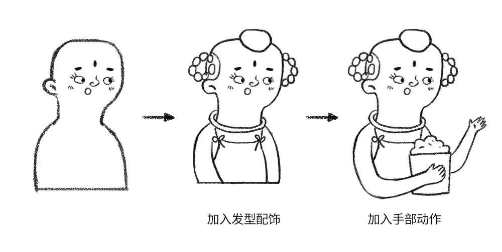 4步带你绘制有趣又好看的彩铅人物头像
