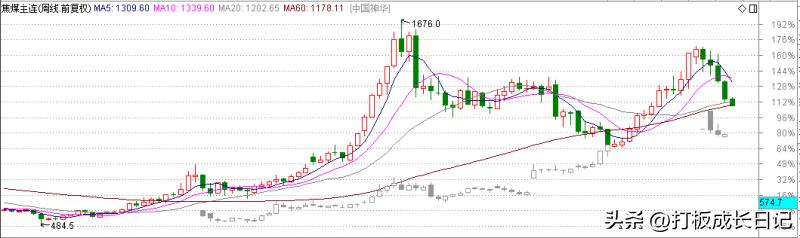 a股里的炒作题材有哪些,a股炒作板块规律