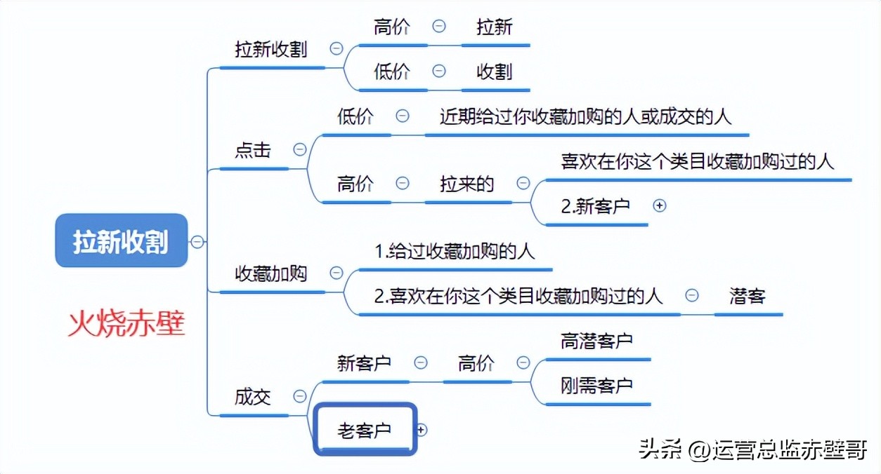 淘宝如何低成本激活店铺权重,淘宝店铺怎么涨访客不涨单