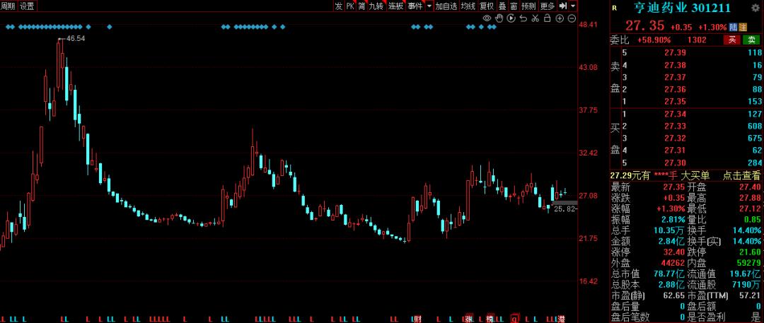 业绩大涨8365%,业绩为王完整版视频