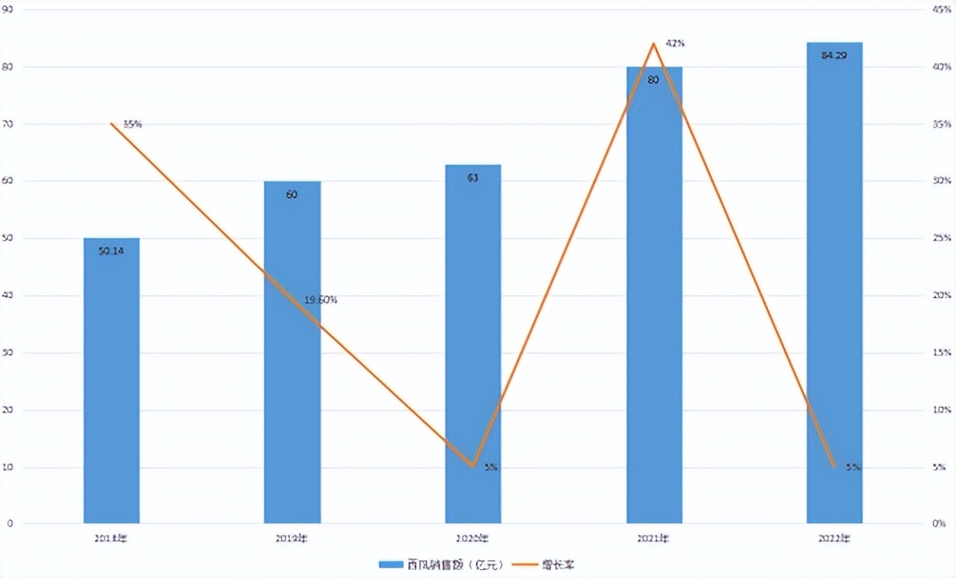 “第24链”曝光！西凤“打头”！一文看清陕西“白酒产业链”