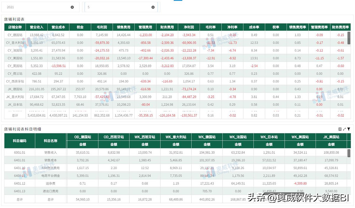 电商数据分析从零开始,电商数据分析十大工具
