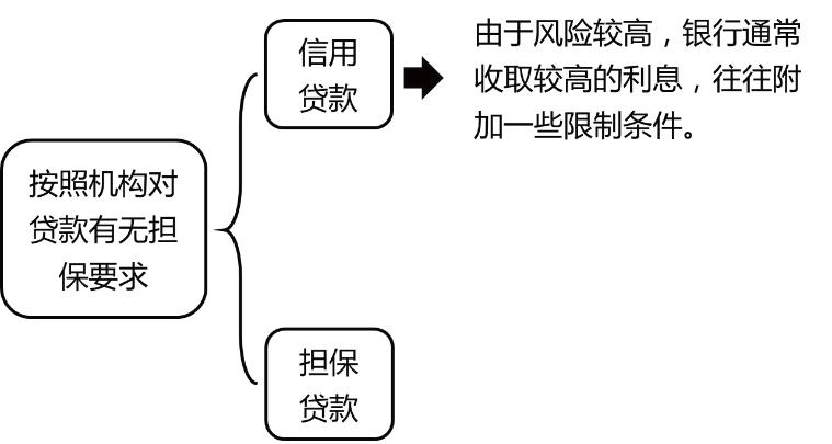 2022疫情不断，充实自我，一举拿下中级会计！财务管理笔记-之四