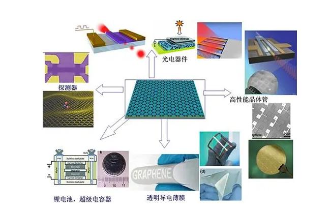 聚苯胺石墨烯复合材料的制备实验,石墨烯改性纳米重防腐材料