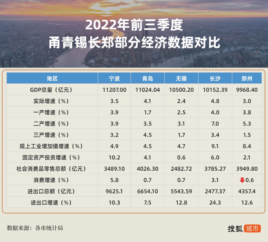 西安东莞gdp破万亿,西安经济总量破万亿