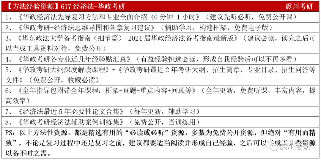 华政研究生国际经济法专业就业,华政经济法硕士就业前景