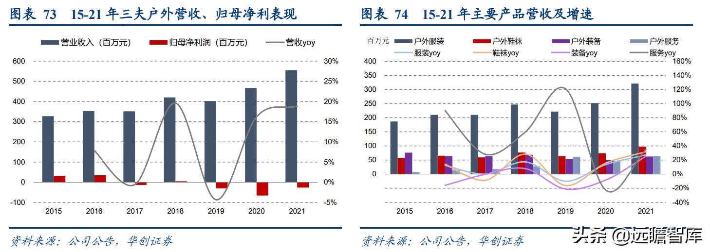 露营旅游近两年发展趋势,旅游行业露营是趋势吗