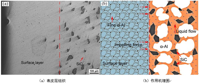 浇道厚度和氢含量对A35*合6**金铸件力学性能的影响