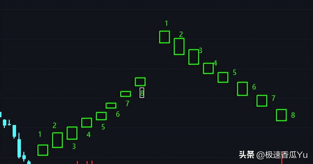 缠论实践高级课,缠论实战课完整版