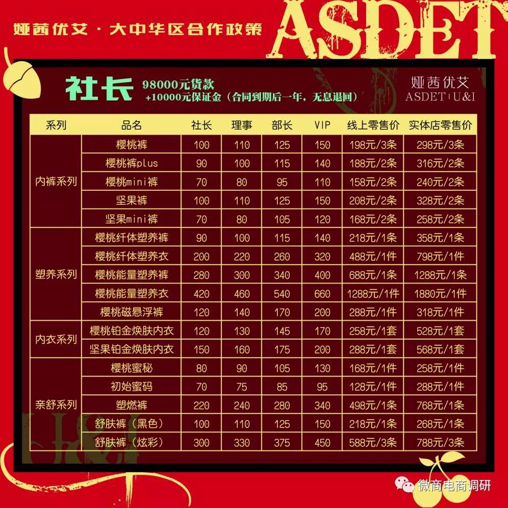 娅茜优艾代理商为啥急着清货,娅茜优艾被国家列入黑名单