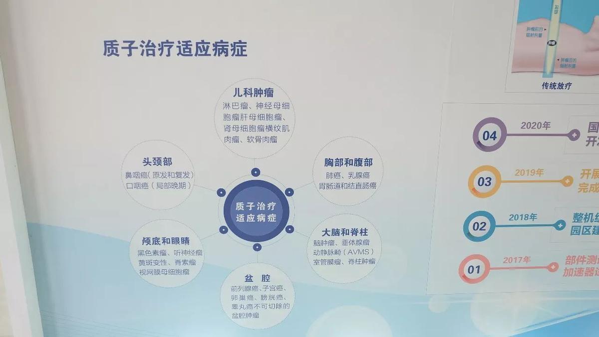 李宗伟抗癌价格,李宗伟治疗癌症花了多少钱