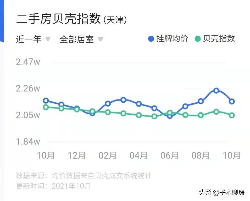 天津环城四区买房建议,在天津买房建议
