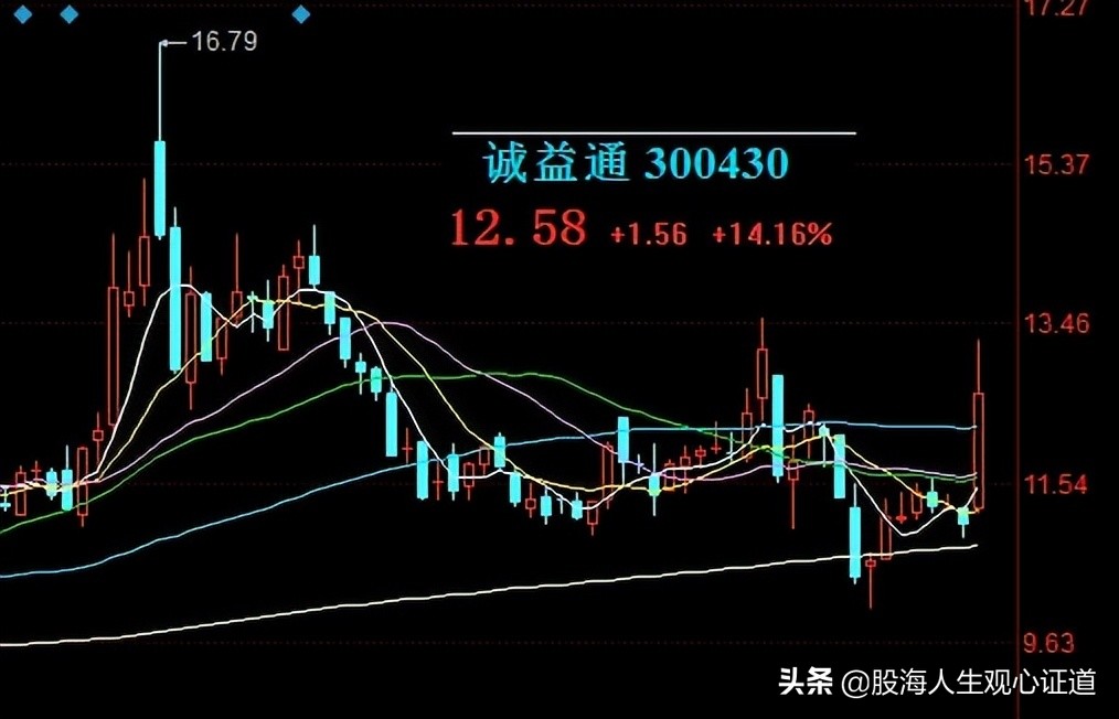 工业概念股一览,40只工业概念龙头股