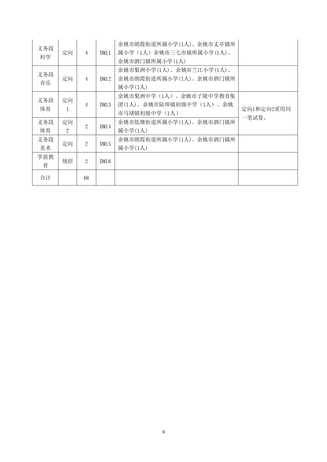2021余姚教师招聘报名,余姚教师招聘2024第一批名单