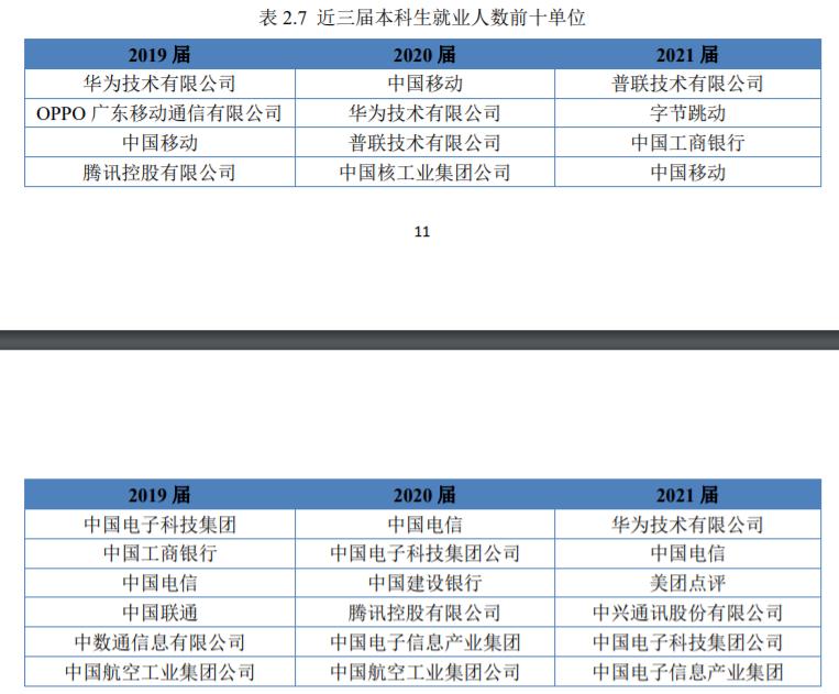 电子科技大学就业质量报告,电子科技大学研究生就业质量报告