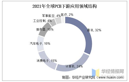 中国pc塑料市场现状,中国pco行业现状