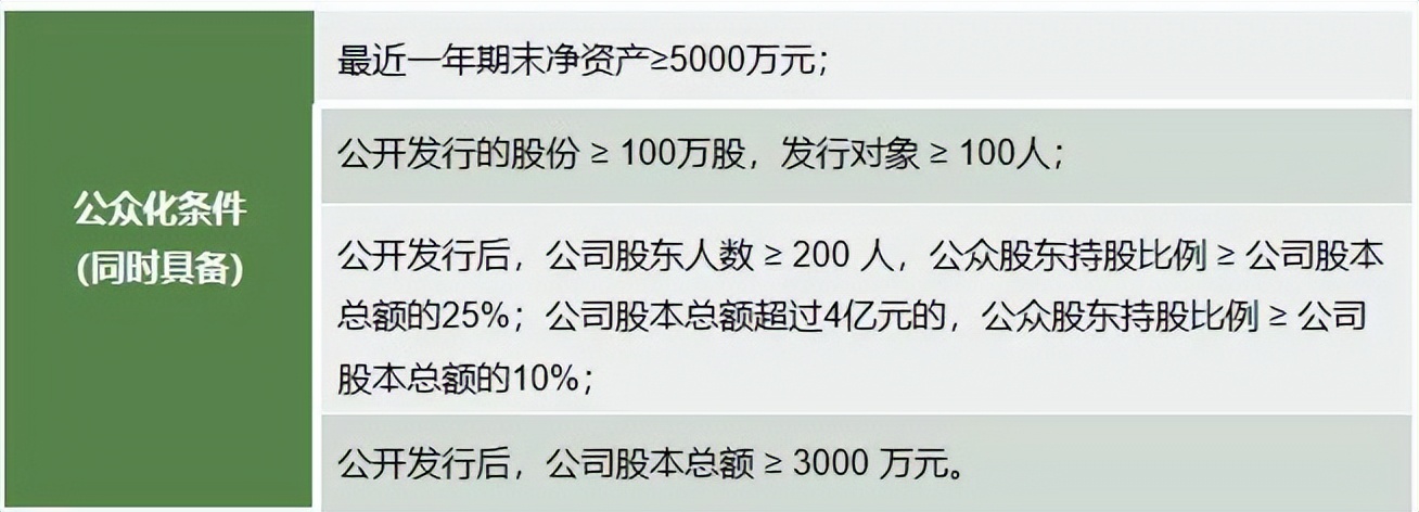 新三板北交所申请ipo的条件,多家新三板公司公布北交所ipo方案