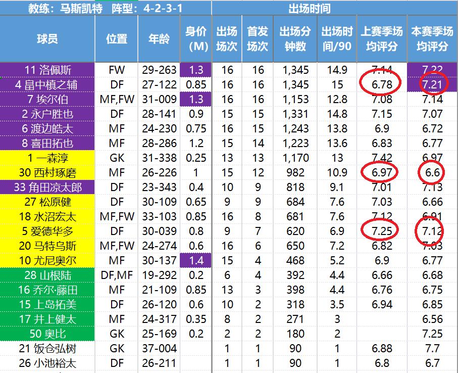 日职联最新数据,日职联球队数据分析