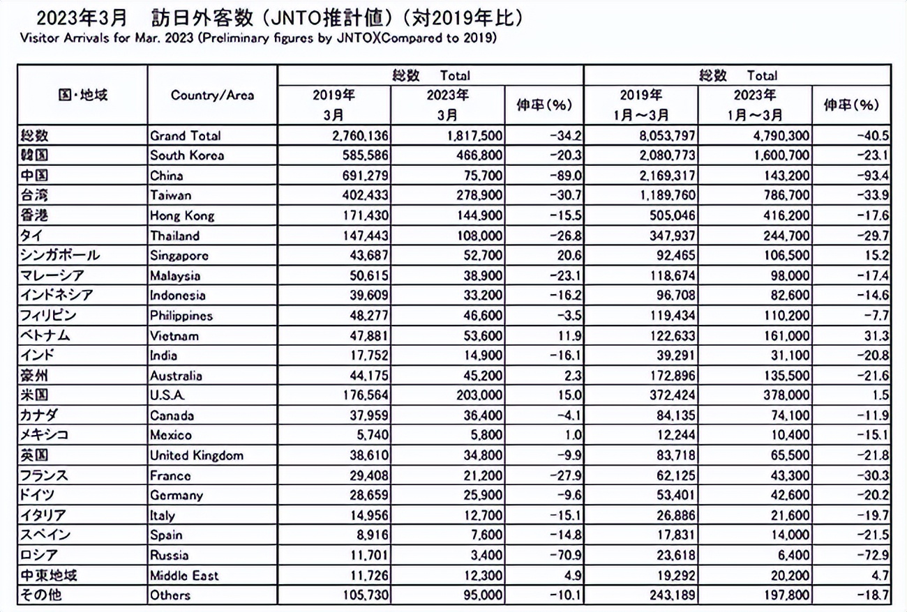 日本旅游三年签证办理流程和费用,个人日本旅游签证办理流程及费用