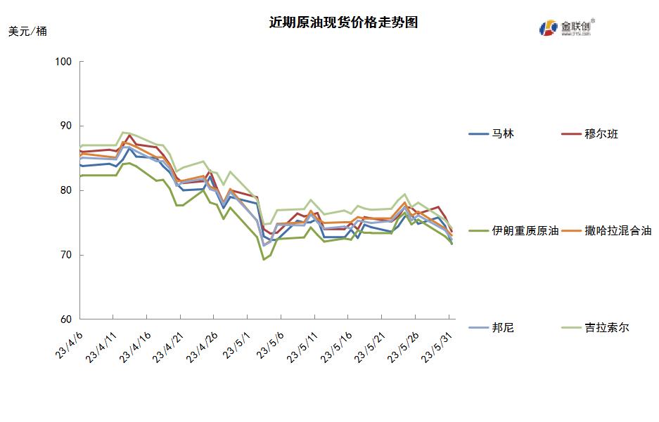 世界原油期货最新消息,中国中期原油期货