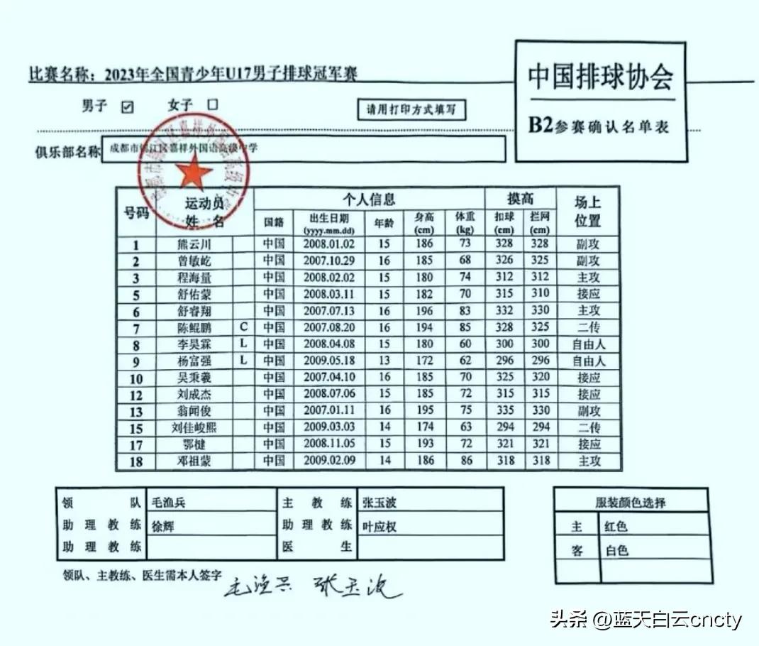 U17江苏男排再创奇迹，3:0掀翻四川挺进决赛，15岁仲其恒闪耀全场