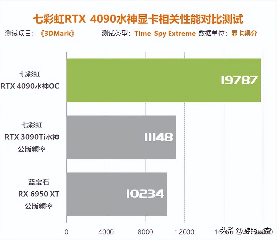 涓冨僵铏箁tx3060鏄惧崱鎬ц兘,涓冨僵铏箁tx3060鏄惧崱鎬ц兘瀵规瘮