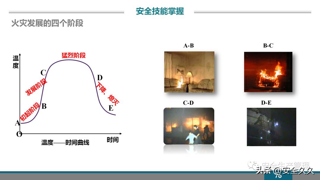 企业安全培训报价,企业安全培训课程