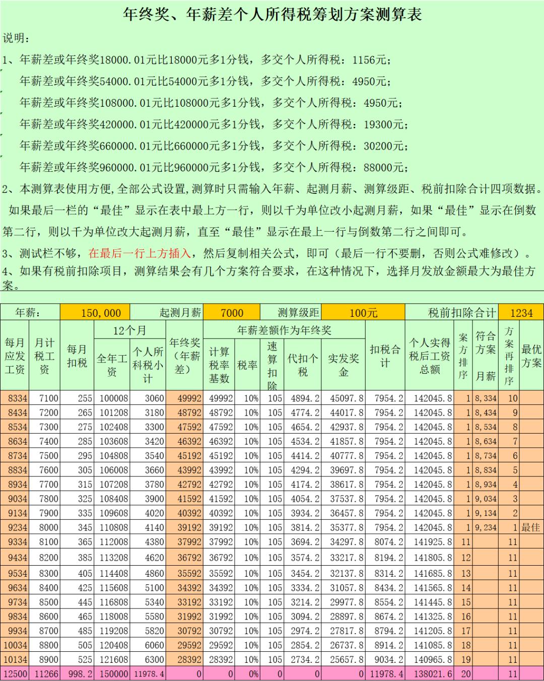 年终奖分配方案案例,最新年终奖分配比例