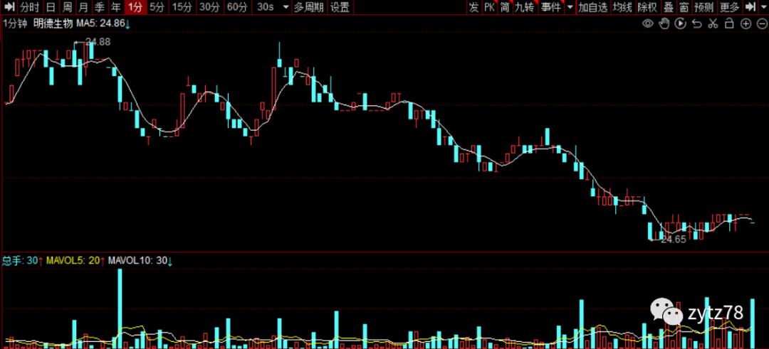 股票的分类,股票账户分类