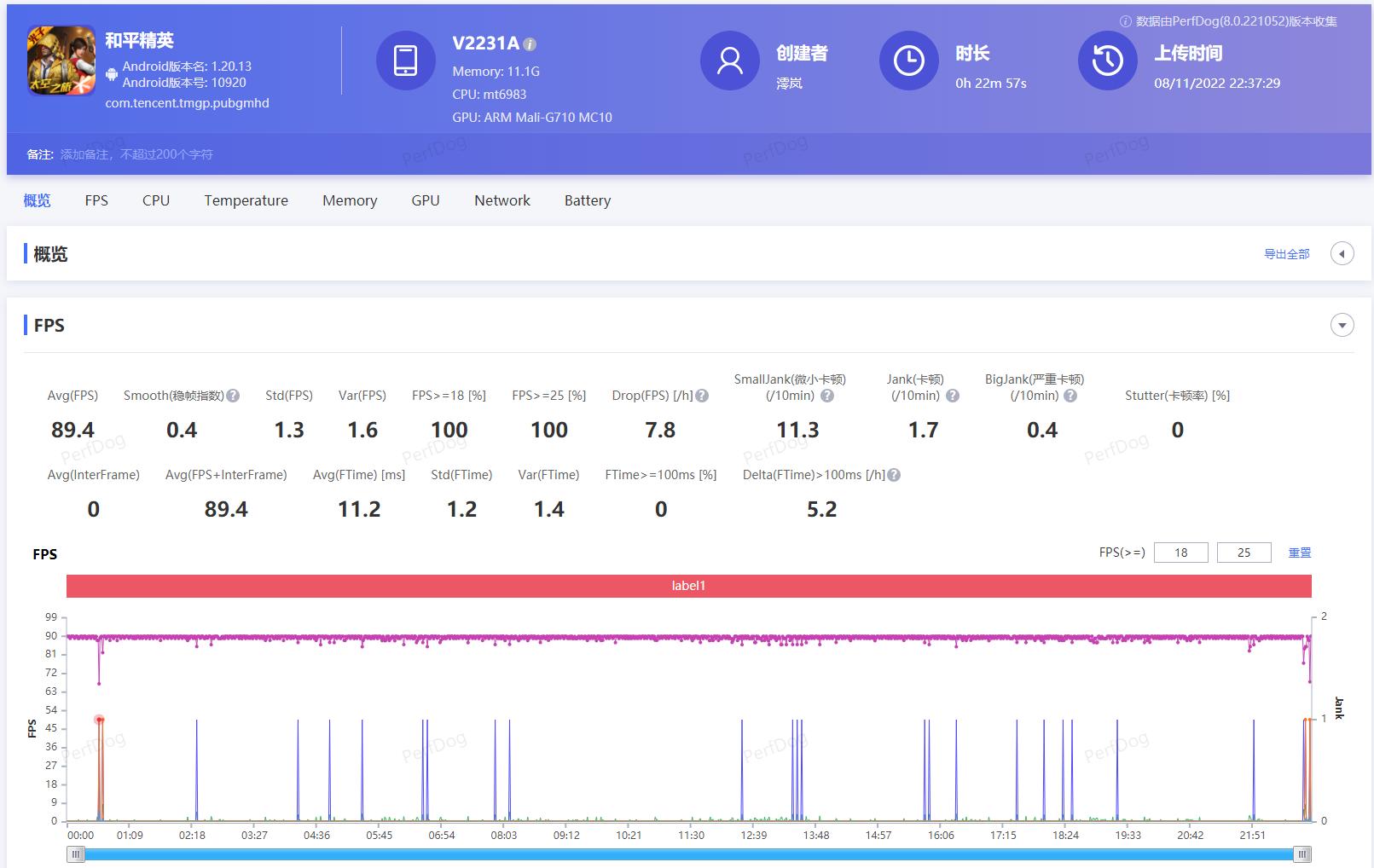 iqooneo7竞速版深度测评,iqooneo7竞速版怎么样值得入手吗