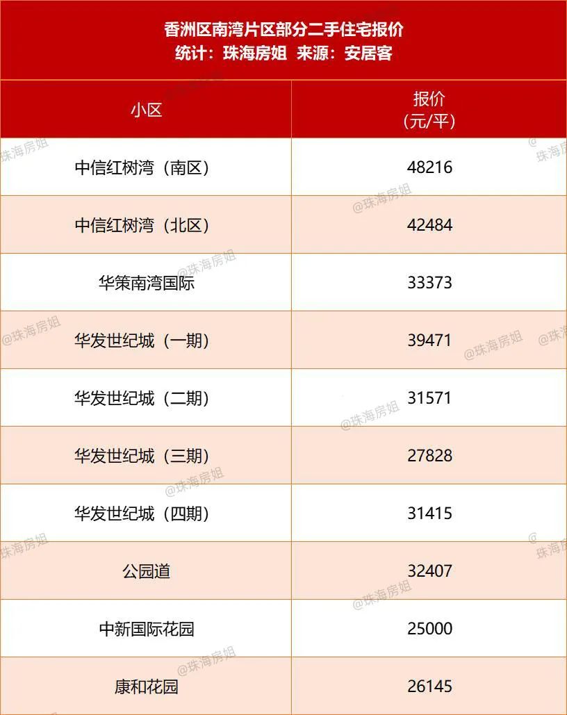 信阳市南湾小学招生,南湾公立小学一览表