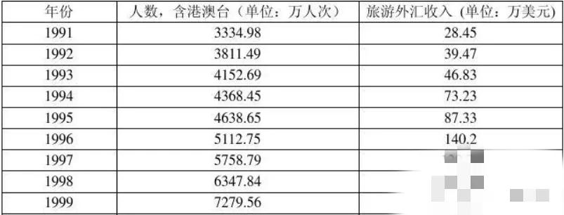 为什么现在的人越来越怀念80年代,为什么现在人都怀念90年代