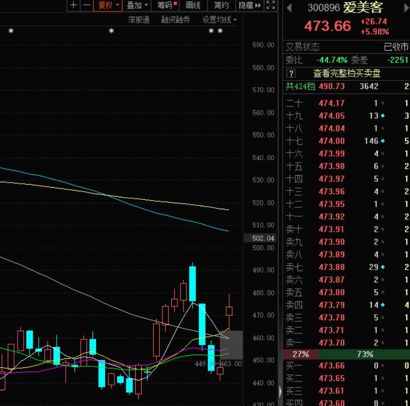 每日强势股分析,明日大盘短线股一览