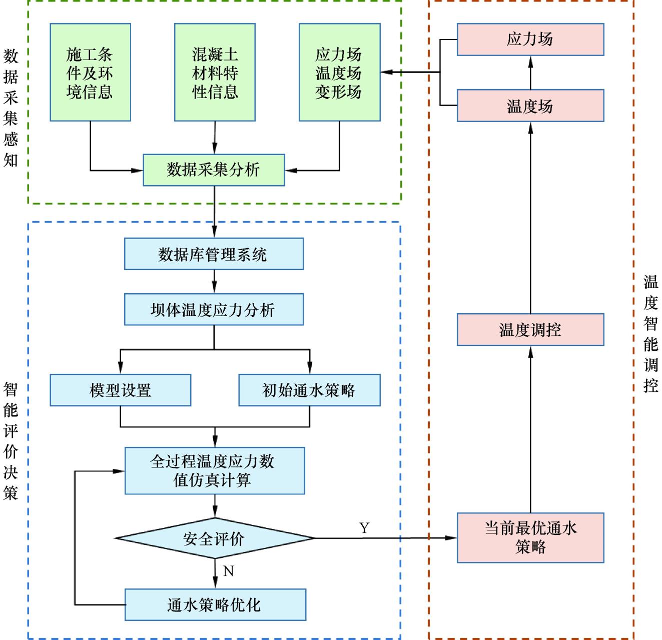 智能化水利水电工程发展现状,水利工程智能化管理技术