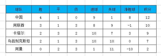 2002中国男足出线之路,男足世界杯2002预选赛