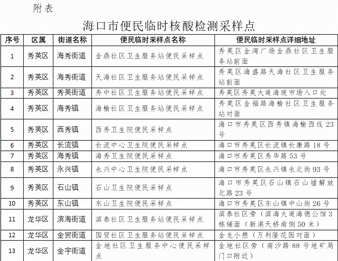 海口通知最新,海口发布最新通告