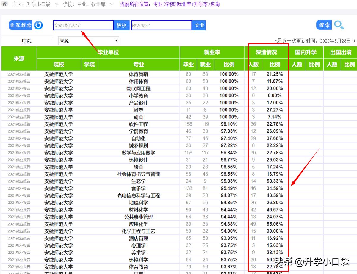 安徽师范大学师范类专业的就业率,安徽师范大学各专业竞争系数