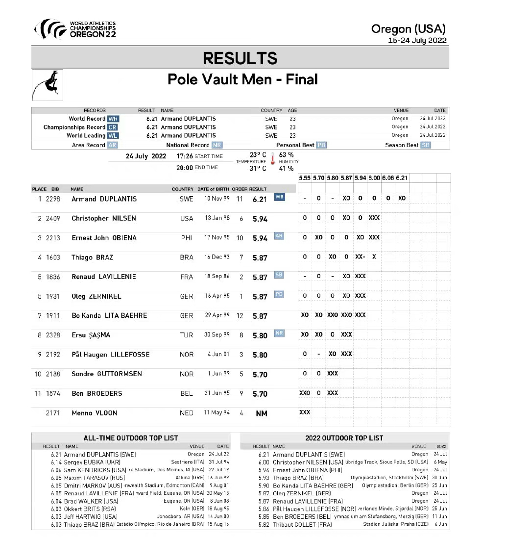 杜普兰蒂斯挑战撑杆跳世界纪录,杜普兰蒂斯6米23创世界纪录
