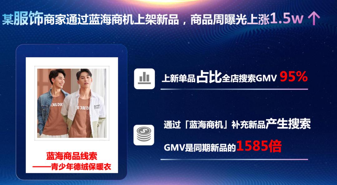 抖音小店蓝海商机货源怎么定价,抖音0元开店货源一件代发流程