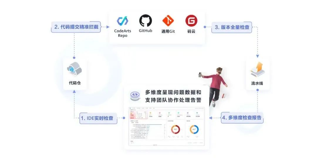 提升软件,华为云codearts怎么使用